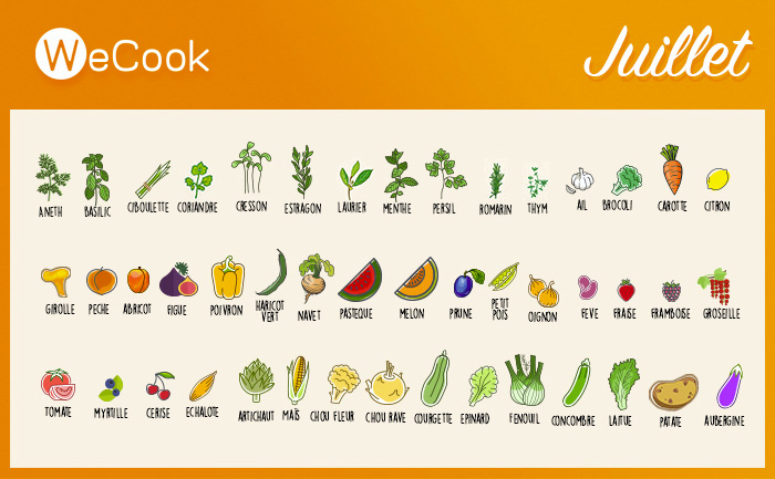 Infographie fruits et légumes de juillet