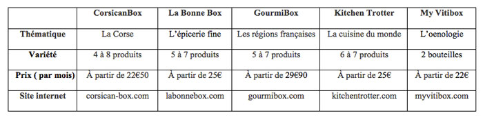 tableau_comparatif